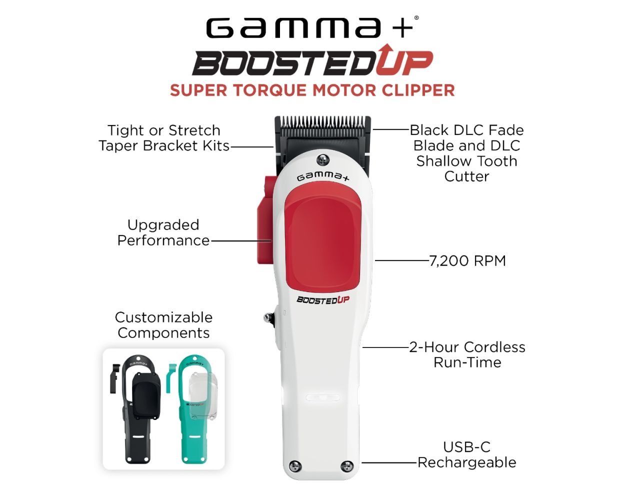 Gamma Boosted up Clipper